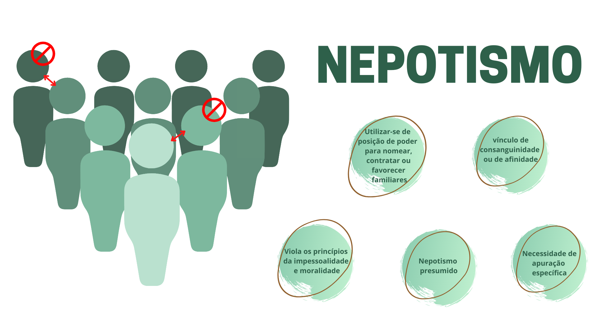 nepotismo